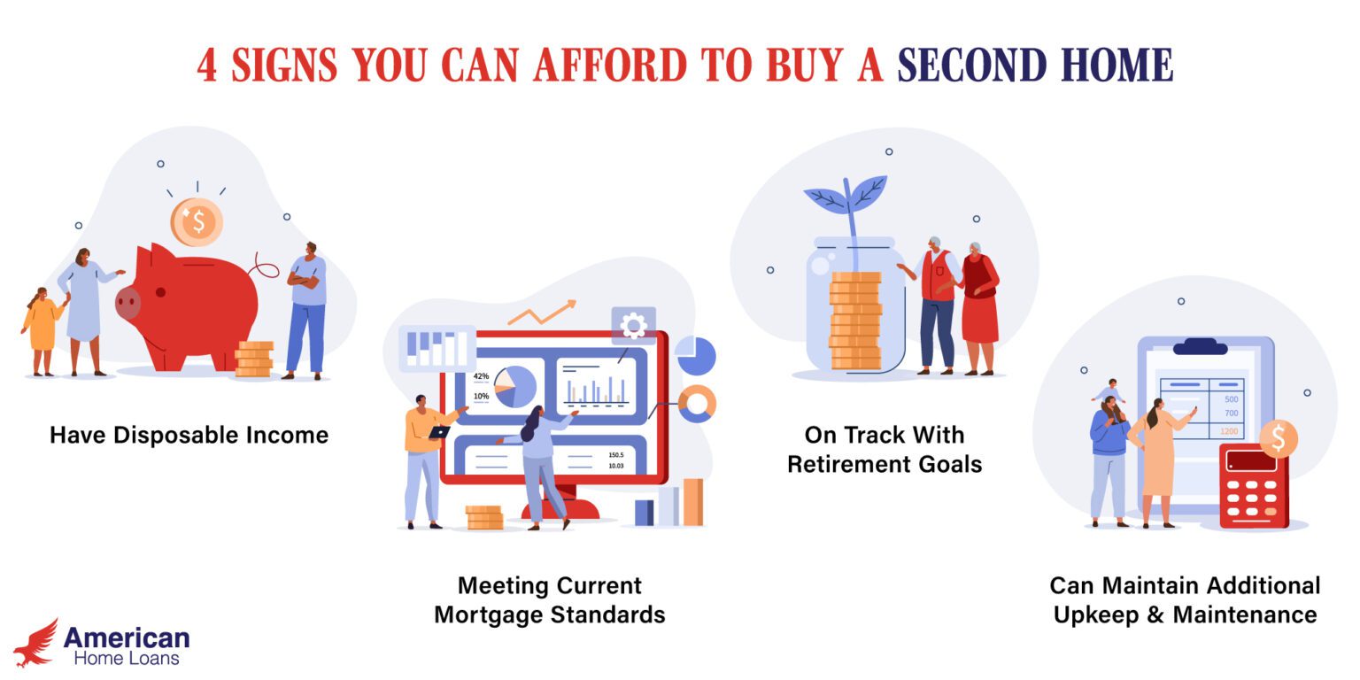 American Loans in Sandy, Utah can help you decide: Can I afford to buy a second home? Discover expert advice for your next purchase.